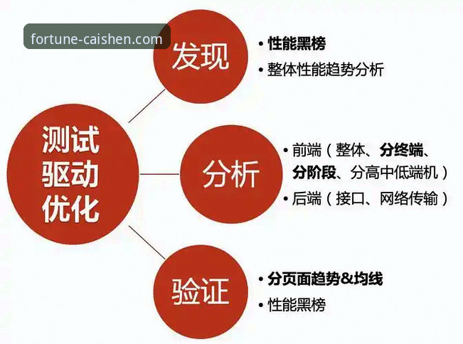 财神棋牌靠谱吗 资深分析师深度评测:财神棋牌靠谱吗?一份数据驱动的使用心得