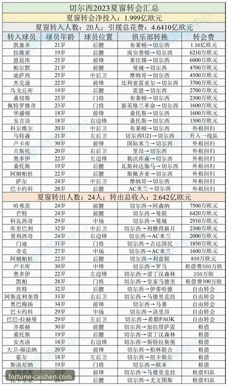 2025欧洲足坛夏季转会窗深度解析：豪门布局与新星崛起全面解读